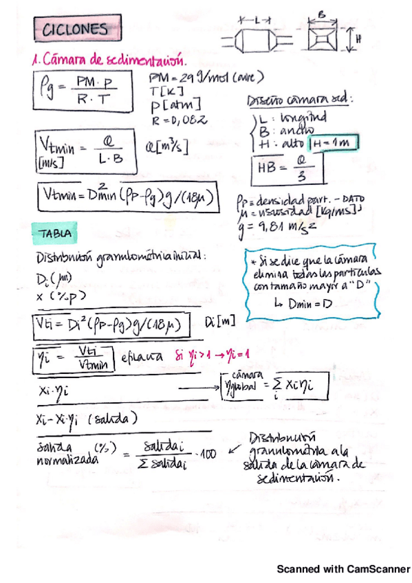 Miniatura del documento FORMULARIO-Y-ESQUEMAS.pdf