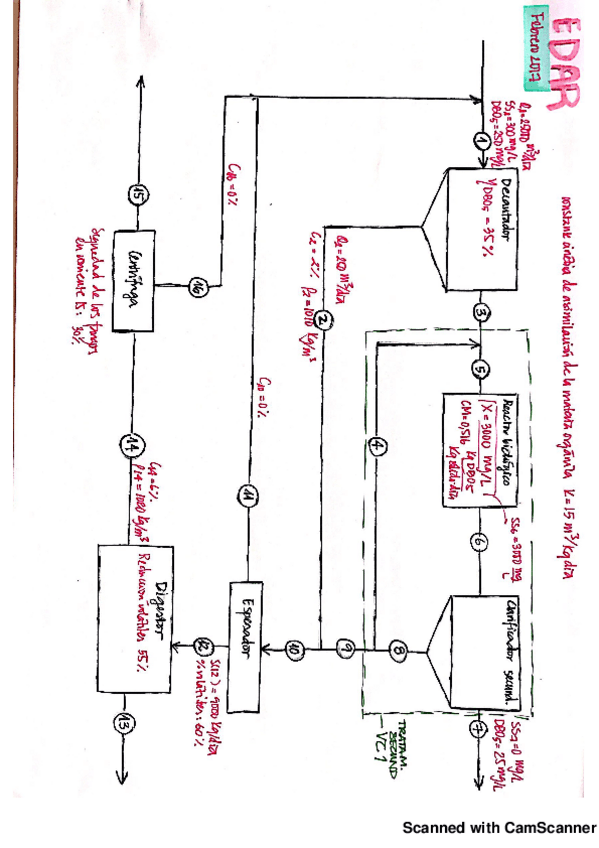 Miniatura del documento Problemas-examenes-EDAR.pdf
