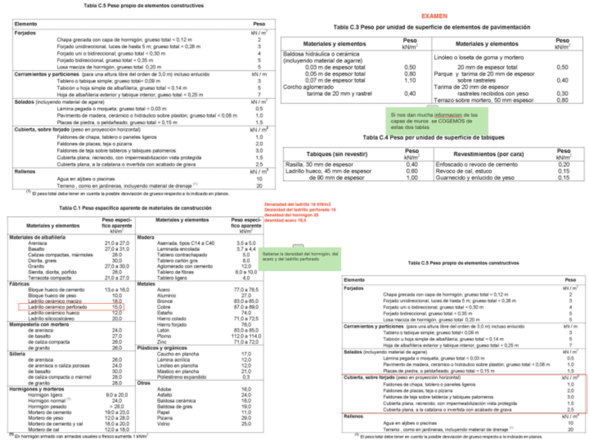 Miniatura del documento Tablas Estructuras 3.pdf
