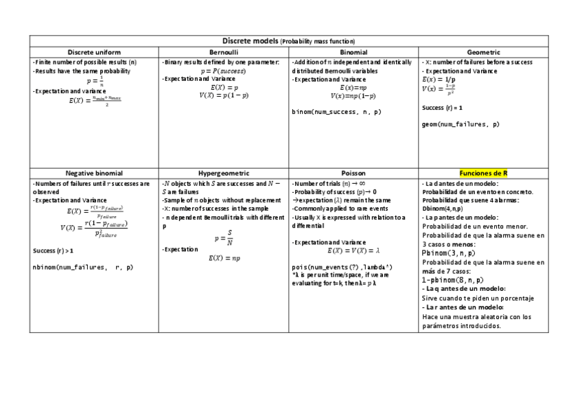 Miniatura del documento Resum-bioestadistica.pdf