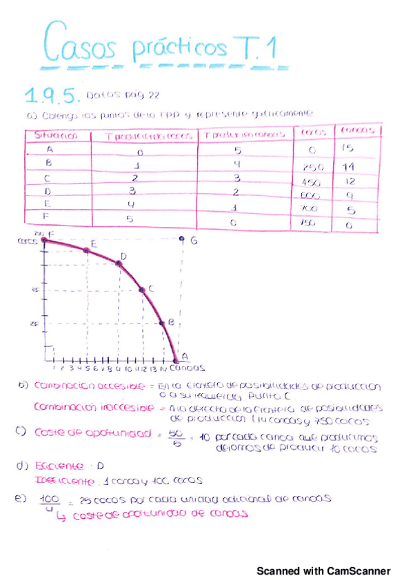 Miniatura del documento TODASLASPRACTICAS.pdf