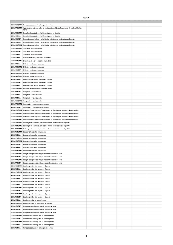 Miniatura del documento Preguntas-examen-migraciones-pdf.pdf