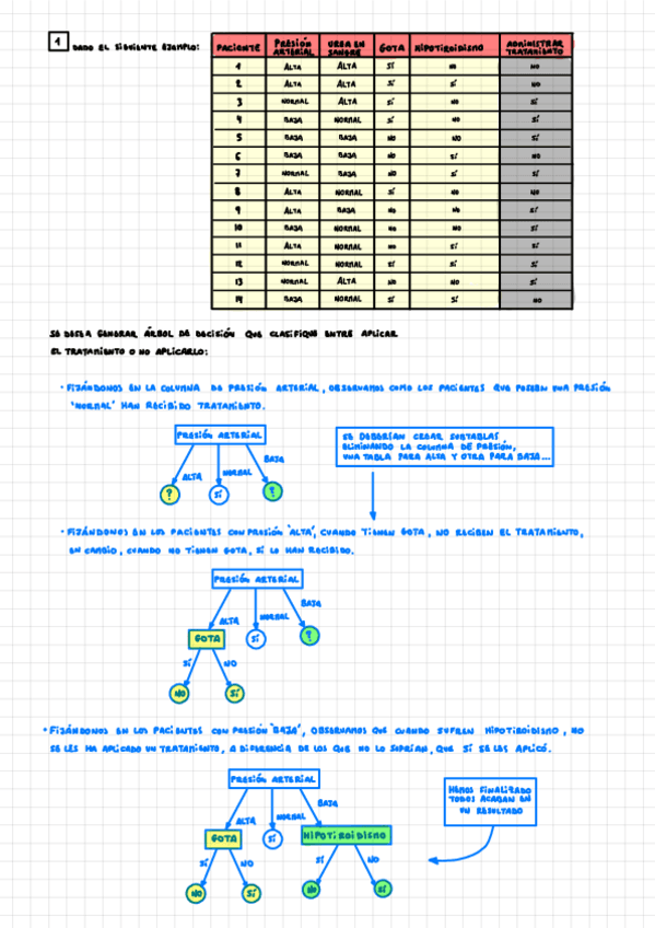 Miniatura del documento Ejercicios-ID3.pdf