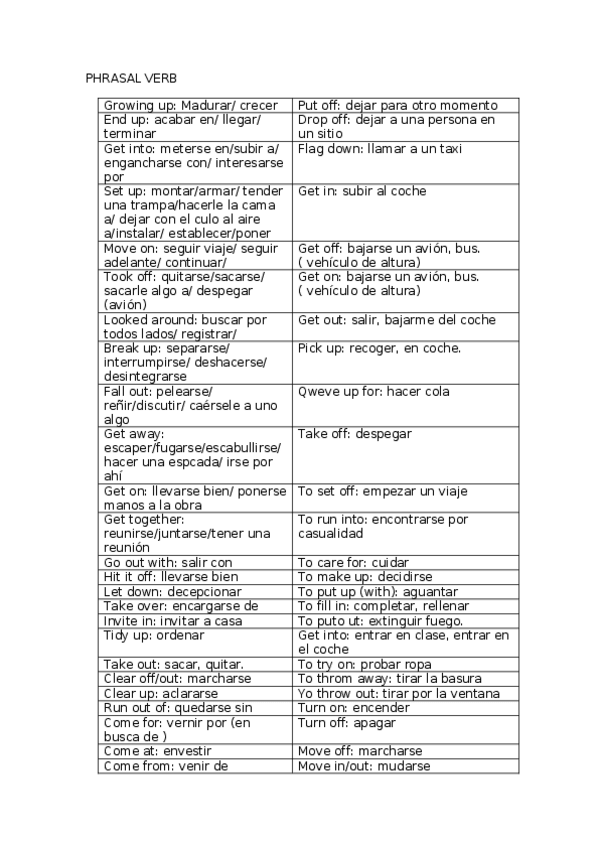 Miniatura del documento PHRASAL-VERB.docx