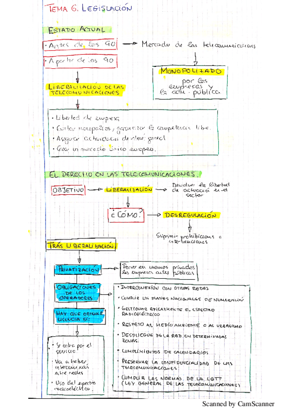 Miniatura del documento Tema 6 Legislación.pdf