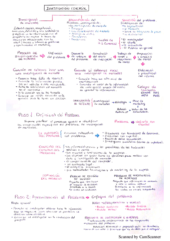 Miniatura del documento Esquema-IC.pdf