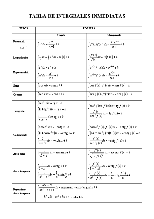 Miniatura del documento TABLA-DE-INTEGRALES-INMEDIATAS.pdf