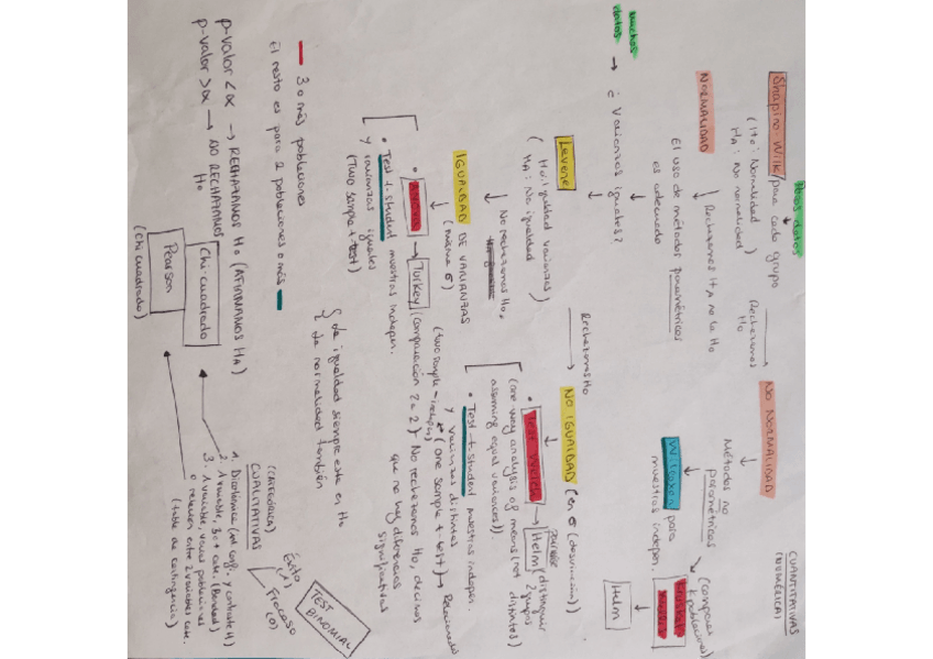 Miniatura del documento Esquema de todo.pdf