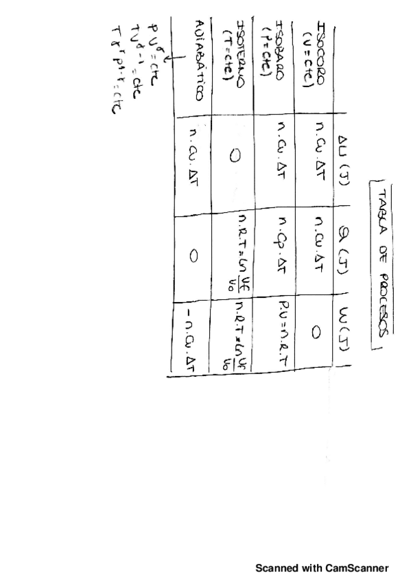 Miniatura del documento Todas-las-FORMULAS.-Segunda-parte.-Fluidos-y-termo..pdf