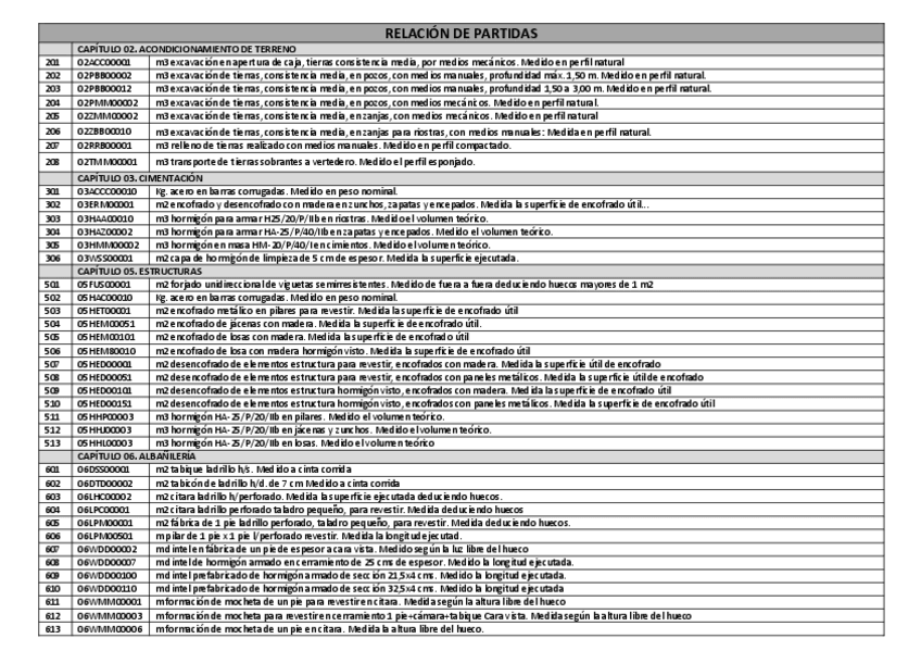 Miniatura del documento Relación de Partidas.pdf