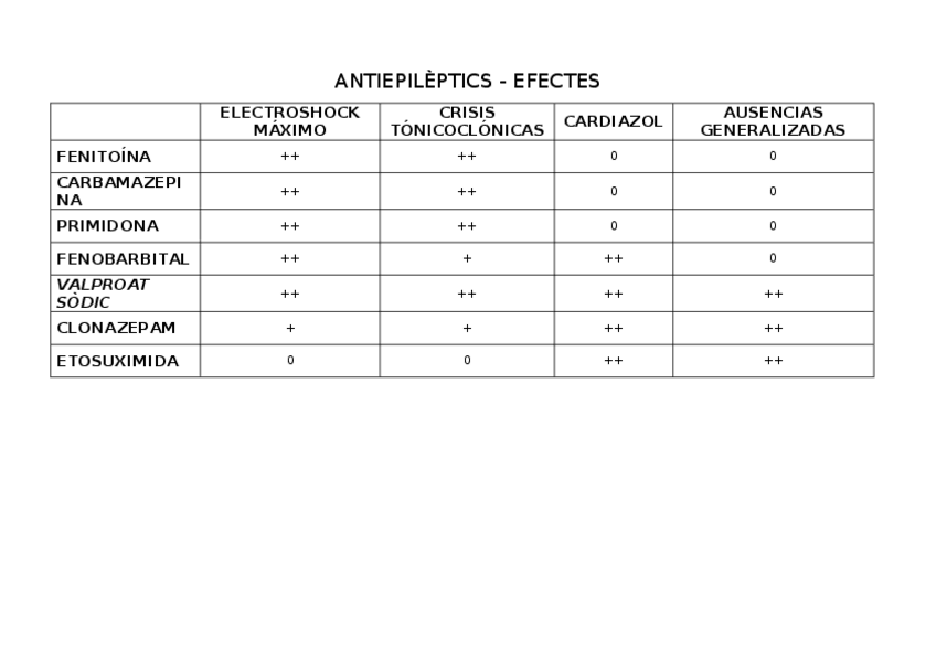Miniatura del documento 23.-Antiepileptics.docx