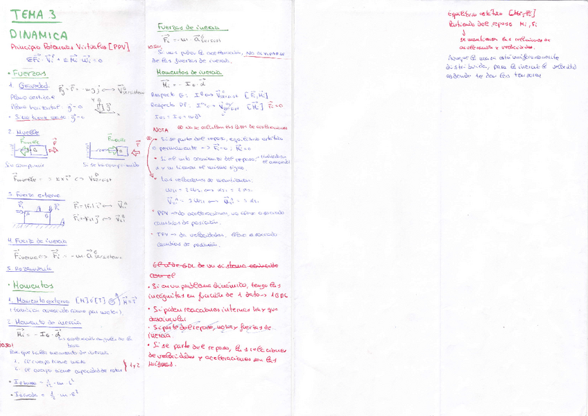 Miniatura del documento Dinamica PPV ACADEMIA.PDF