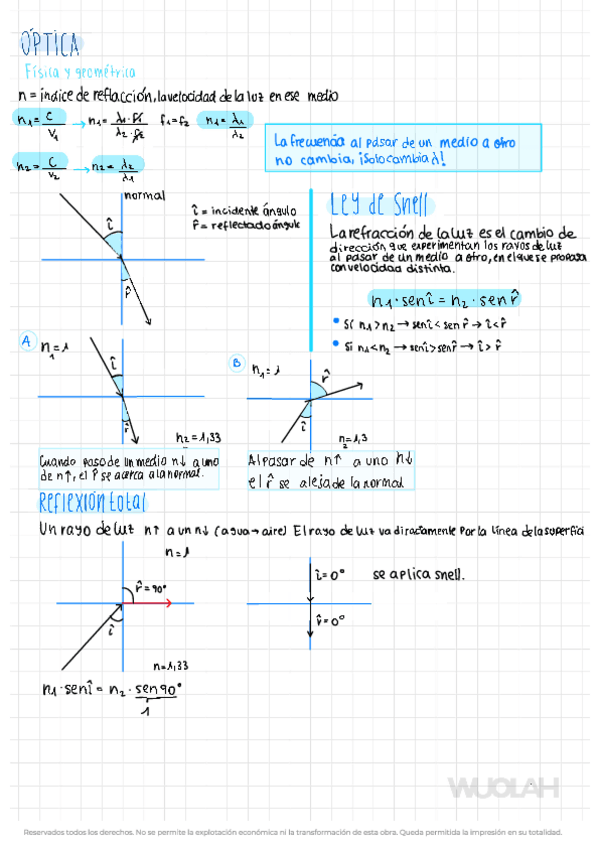 Miniatura del documento Fisica-2-Bach.pdf