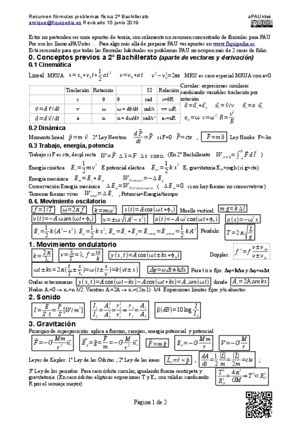Miniatura del documento Formulario-Fisica-2-Bach.pdf