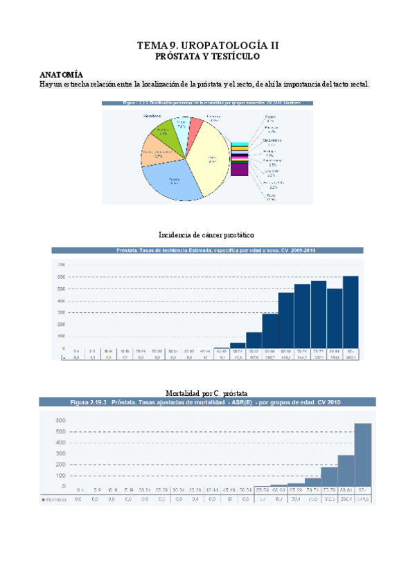 Miniatura del documento 9. Uropatología II.pdf
