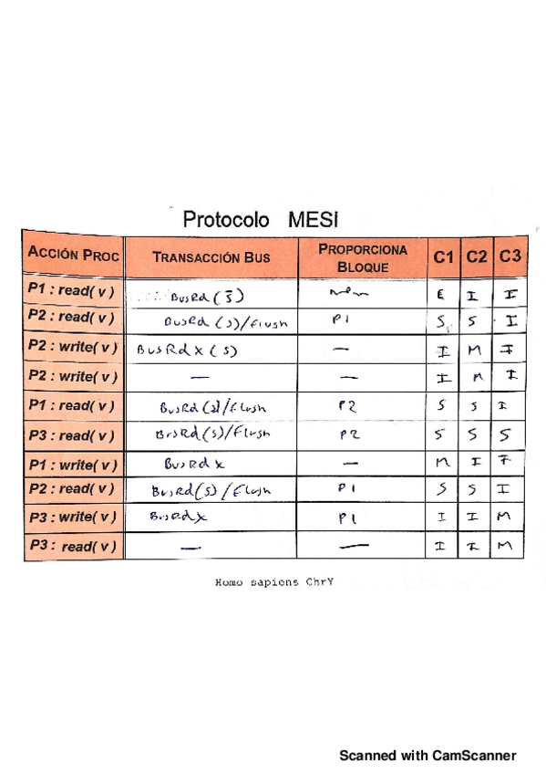 Miniatura del documento MESI-y-DRAGON-examen20190517201730.pdf