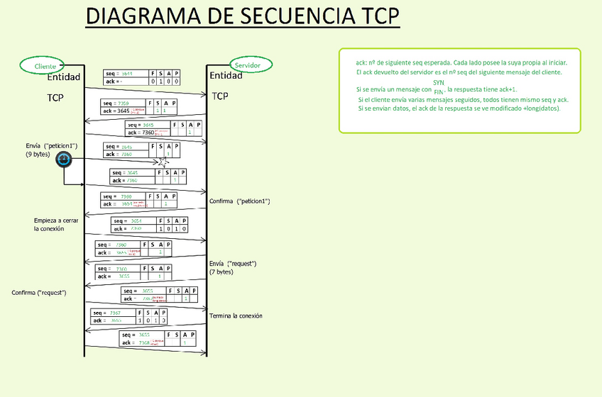 Miniatura del documento Diagrama-Secuencias-TCP-Resuelto.pdf