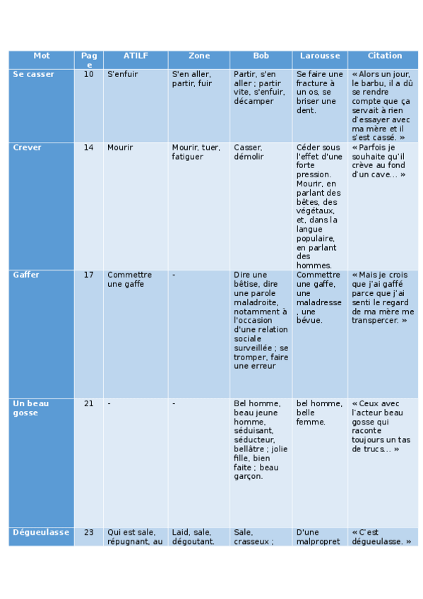 Miniatura del documento argot-libro.docx