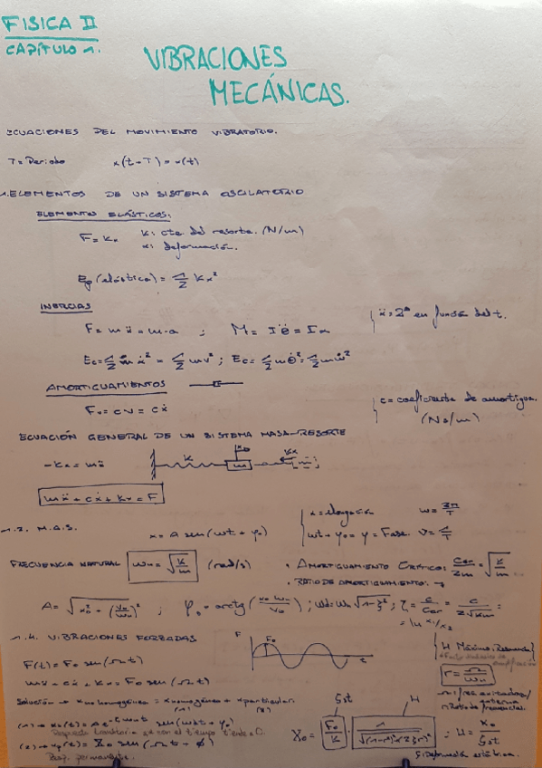 Miniatura del documento Fisc II. Apuntes Asignatura Completa.pdf