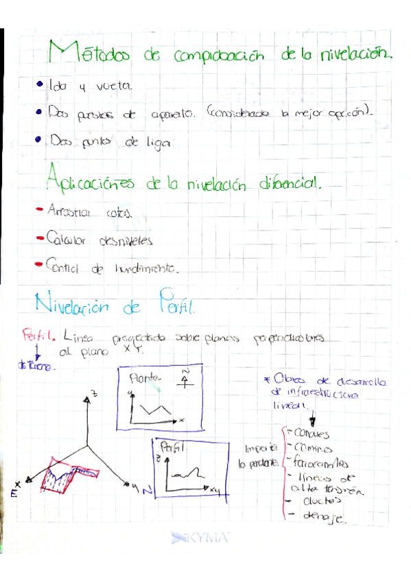 Miniatura del documento Metodo-de-comprobacion-de-la-nivelacion.pdf