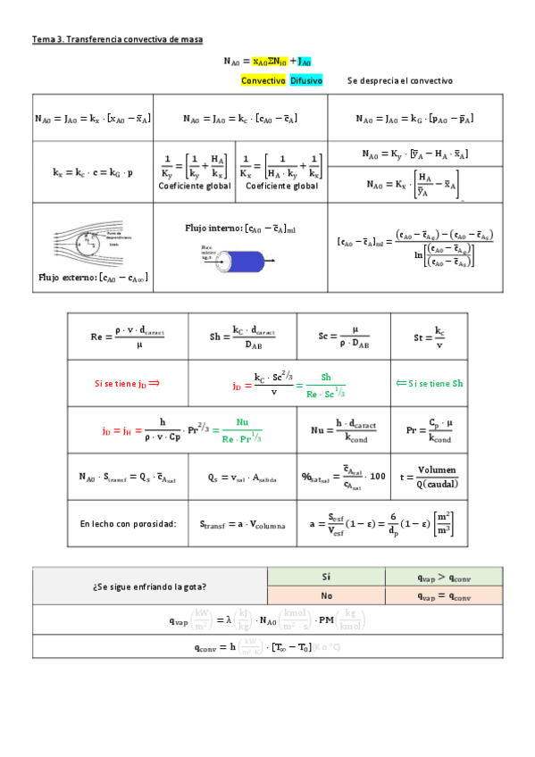 Miniatura del documento FORMULARIO-TODO-EL-PRIMER-PARCIAL.pdf