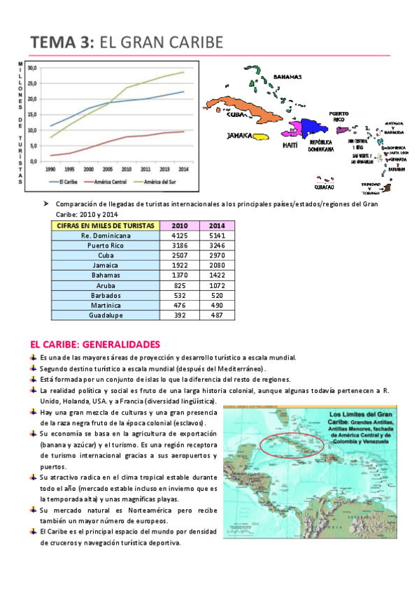Miniatura del documento TEMA 3.pdf