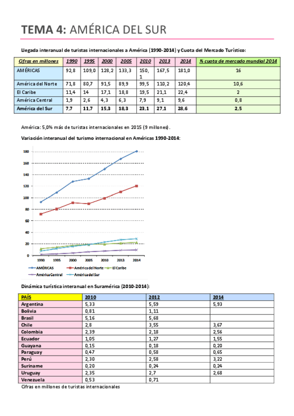 Miniatura del documento TEMA 4.pdf