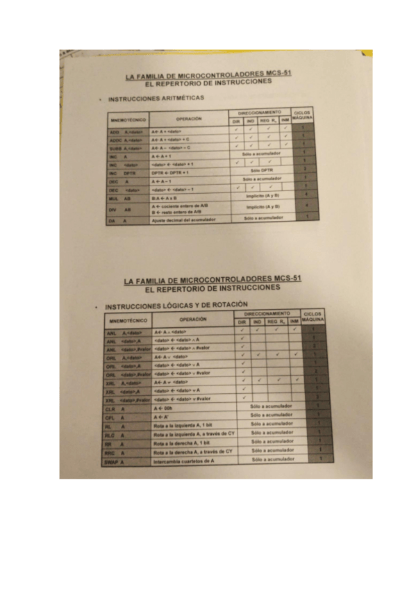 Miniatura del documento Resumen-sobre-el-repertorio-de-intrucciones.pdf