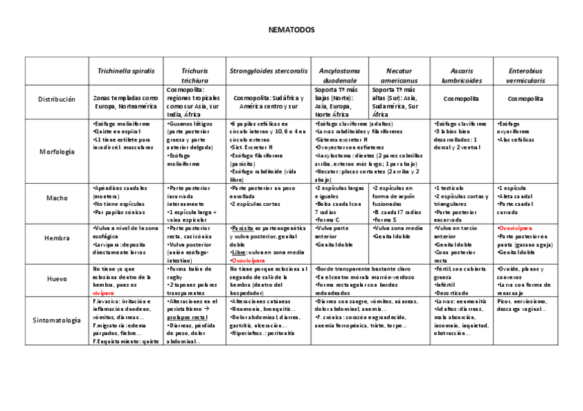 Miniatura del documento Tabla-NEMATODOS-caracteristicas.pdf