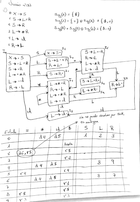 Miniatura del documento Junio2017ej2.pdf