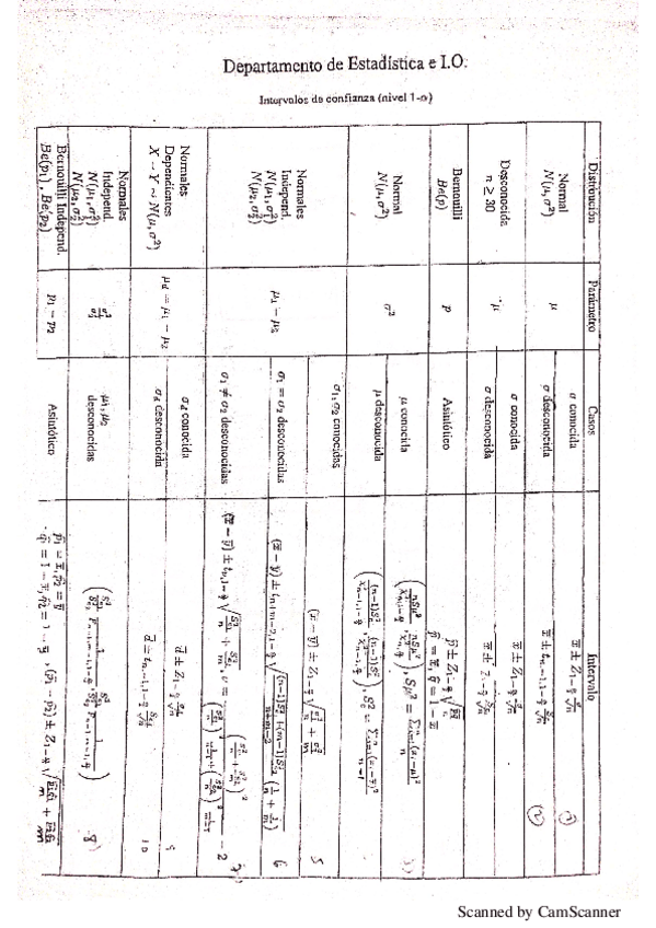Miniatura del documento ResumenIntervalos.pdf