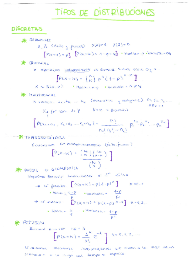 Miniatura del documento Resumen Distribuciones.PDF