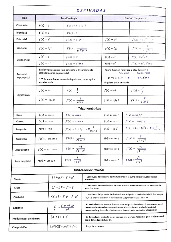 Miniatura del documento Derivadas.pdf