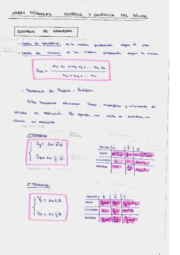 Miniatura del documento FÍSICA  Resumen fórmulas Estática y Dinámica sólido.pdf