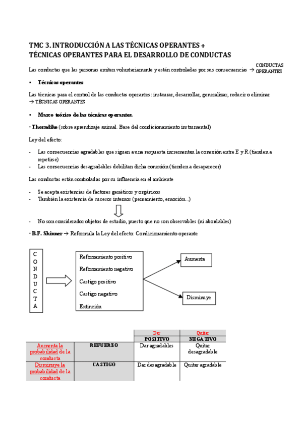 Miniatura del documento TMC3. Tec_Operantes_desarrollo.pdf