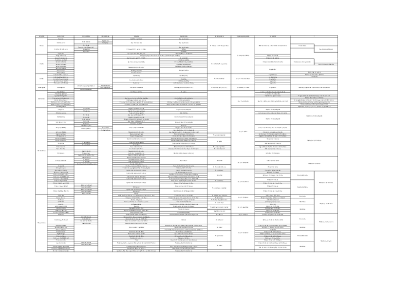 Miniatura del documento Musculos-origen-insercion-inervacion-etc..pdf