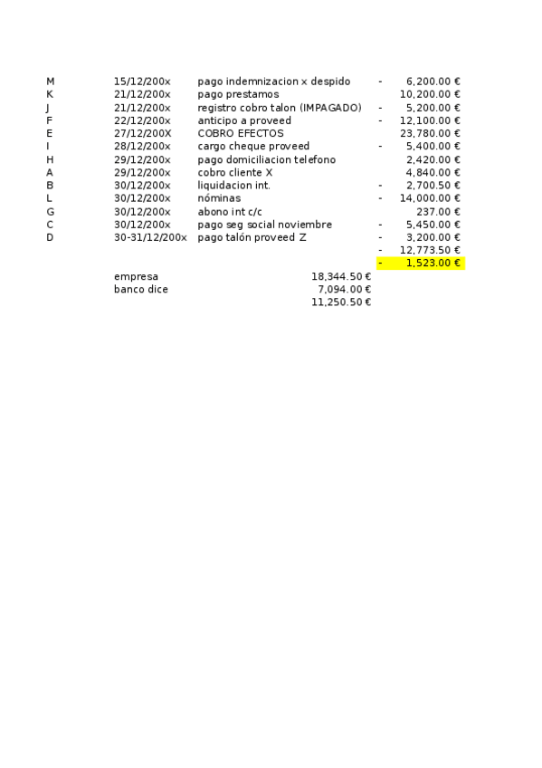 Miniatura del documento Caso-practico-tesoreria-1.xlsx