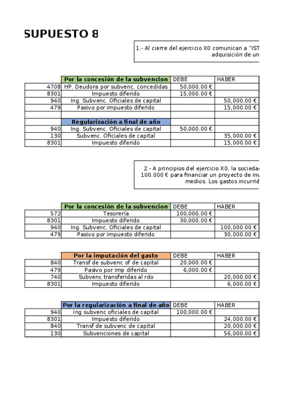 Miniatura del documento Supuesto-8-subvenciones.xlsx