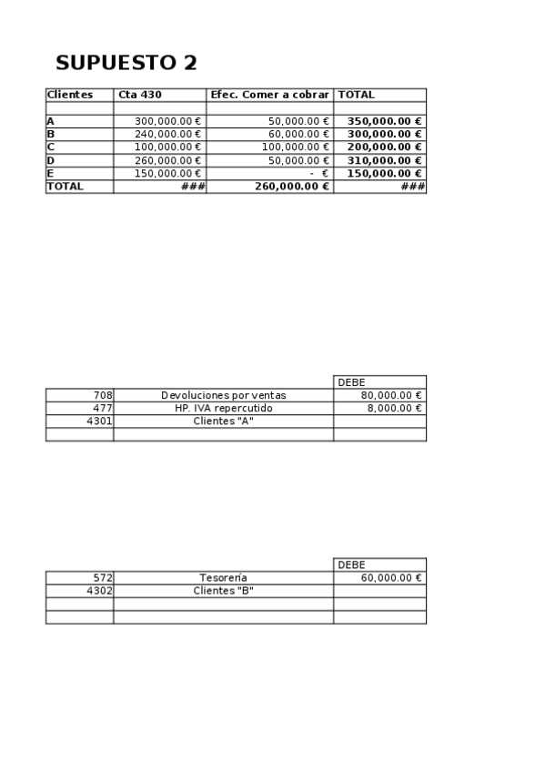 Miniatura del documento SUPUESTO-PRACTICO-2-CLIENTES.xlsx
