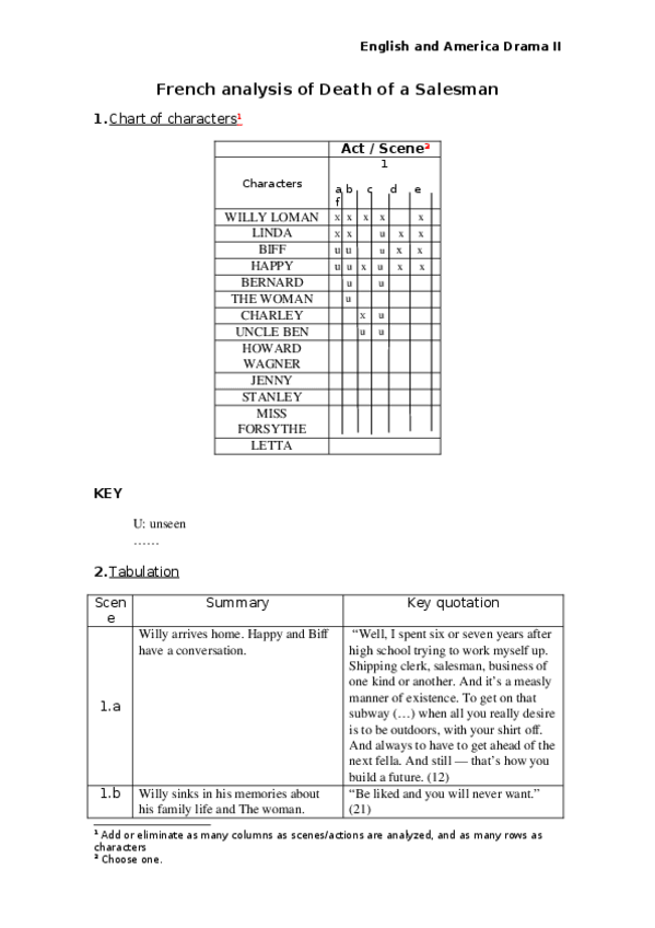 Miniatura del documento Exercise-on-French-Analysis.docx