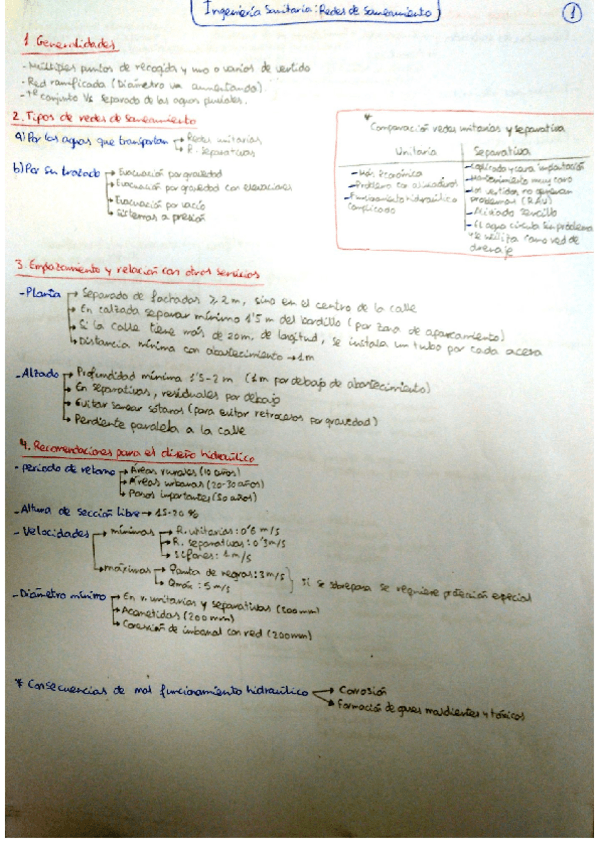 Miniatura del documento Resumen-redes-de-saneamiento.pdf
