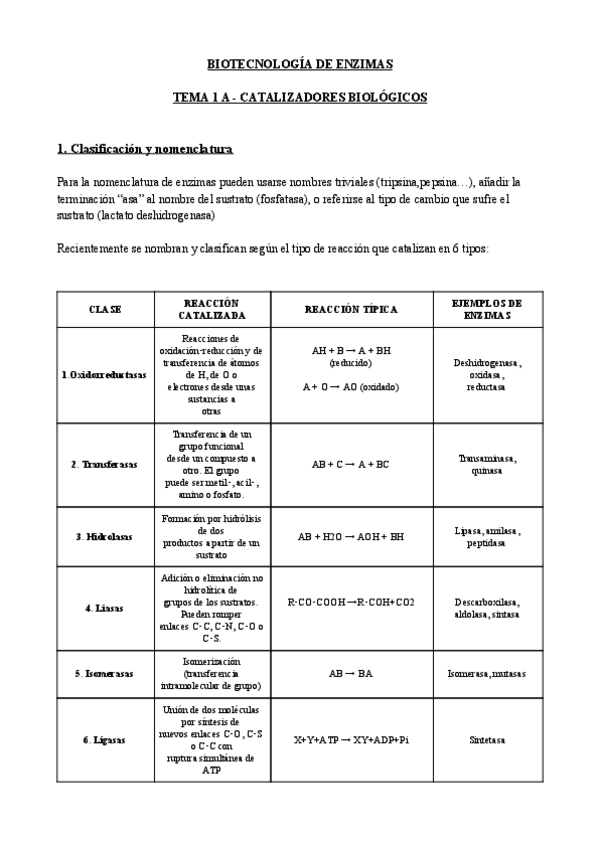Miniatura del documento TERMINADO-BIOTECNOLOGIA-DE-ENZIMAS-TEMA-1-CATALIZADORES-BIOLOGICOS-Y-CINETICA-ENZIMATICA.pdf