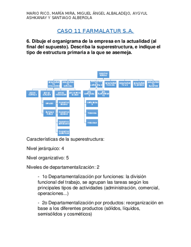 Miniatura del documento CASO-11-FARMALATUR-DORG.docx