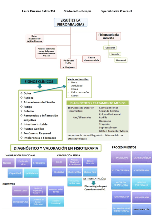 Miniatura del documento Fibromialgia.-Laura-Carrasco-Palma-3oA.pdf