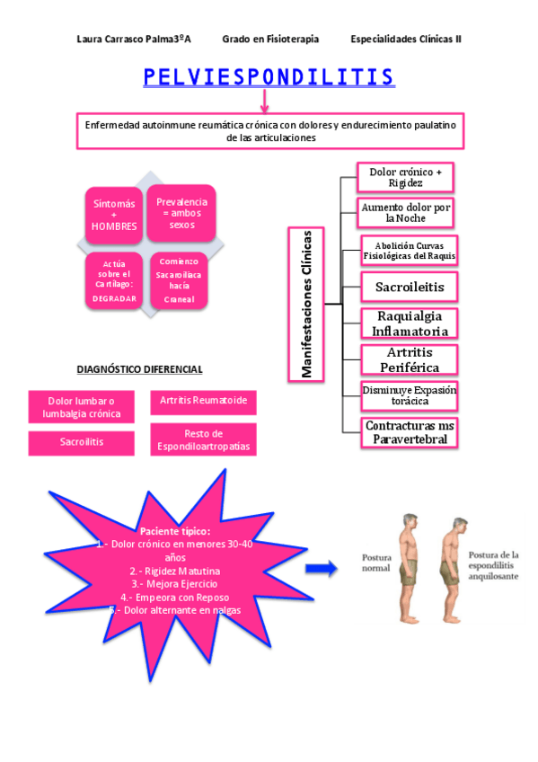 Miniatura del documento Laura-carrasco-Palma-3oAPELVIESPONFILITIS--Scheurmann-.pdf