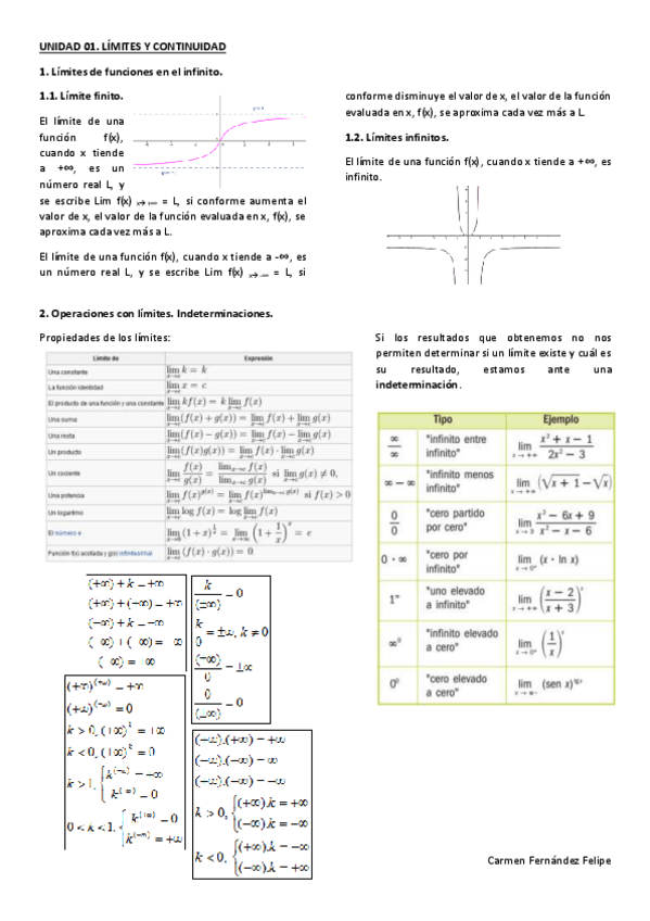 Miniatura del documento U01-00-Limites-y-continuidad.pdf