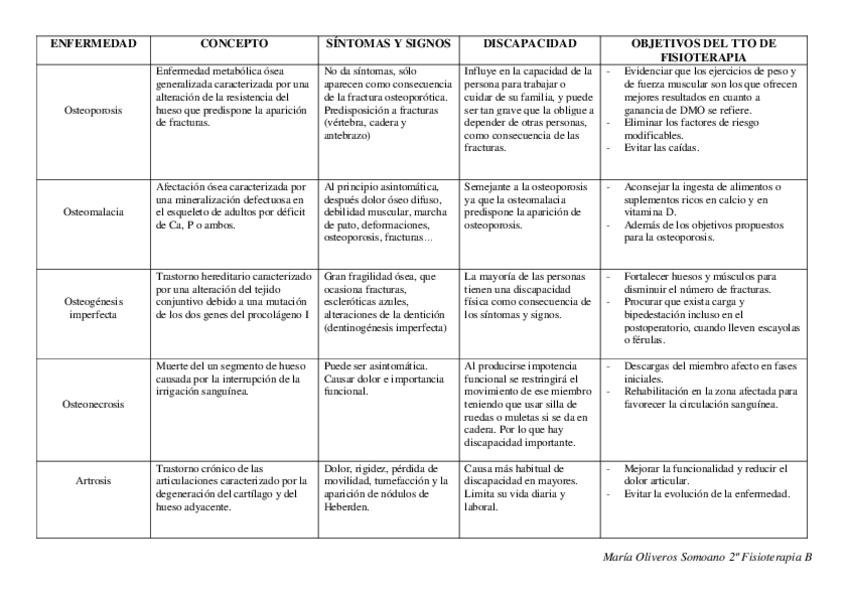 Miniatura del documento Cuadro-enfermedades-locomotor.pdf