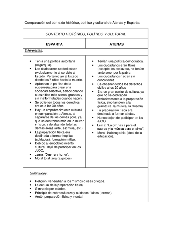 Miniatura del documento Comparacion-entre-Atenas-y-Esparta.pdf