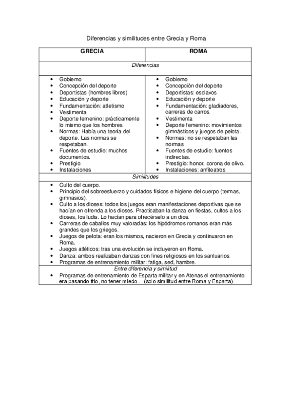 Miniatura del documento Comparacion-entre-Grecia-y-Roma.pdf