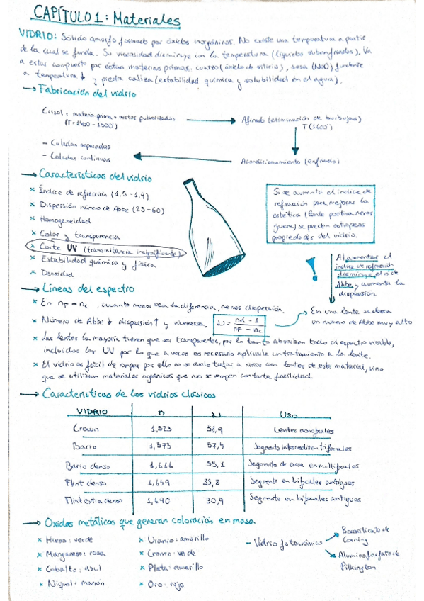 Miniatura del documento Oftalmica-I.pdf